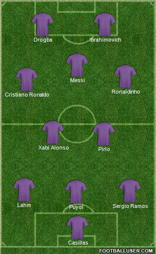 Dream Team Formation 2019
