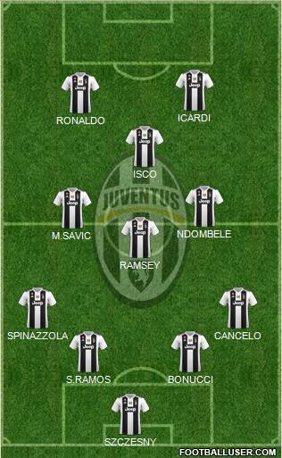 Juventus Formation 2019