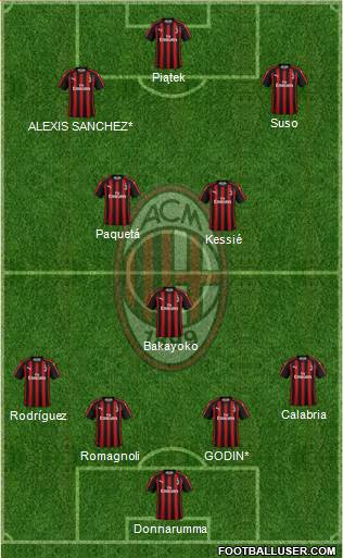 A.C. Milan Formation 2019