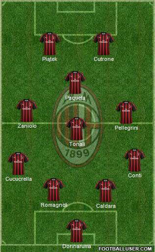 A.C. Milan Formation 2019