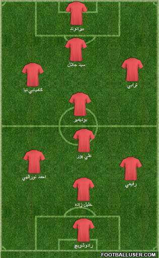 Dream Team Formation 2019