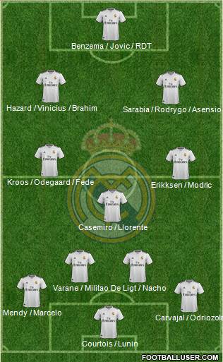 Real Madrid C.F. Formation 2019