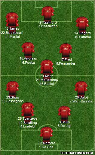 Manchester United Formation 2019