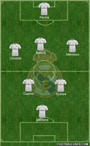 R. Madrid Castilla Formation 2019