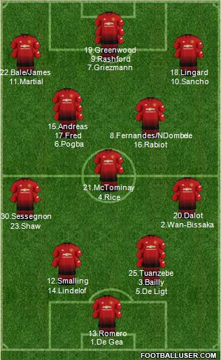 Manchester United Formation 2019