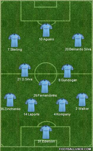 Manchester City Formation 2019