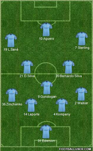 Manchester City Formation 2019