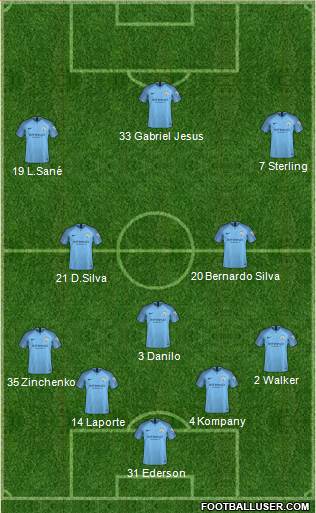 Manchester City Formation 2019