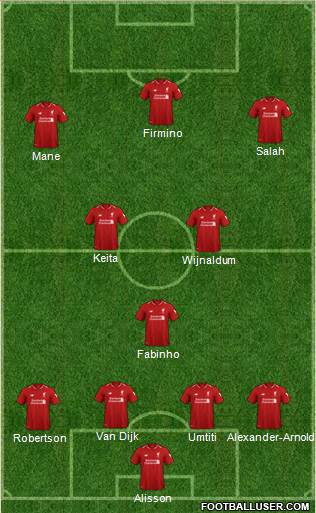 Liverpool Formation 2019