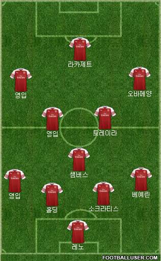 Arsenal Formation 2019