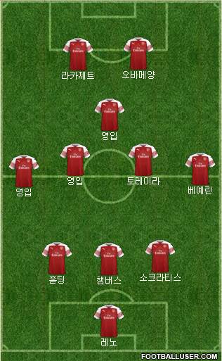 Arsenal Formation 2019