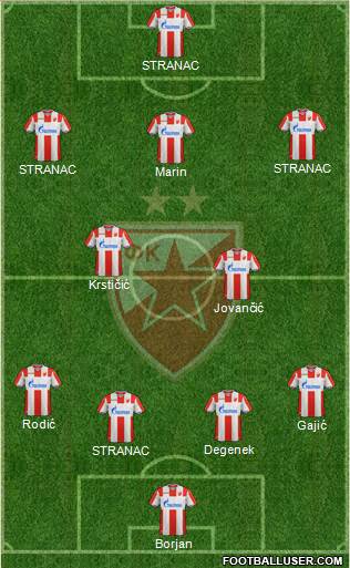 FC Red Star Belgrade football formation