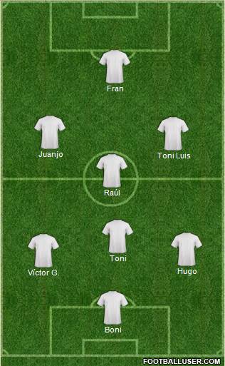 Champions League Team Formation 2019