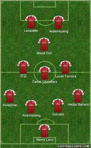 Arsenal Formation 2019