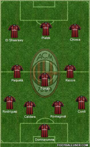A.C. Milan Formation 2019