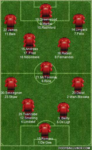 Manchester United Formation 2019