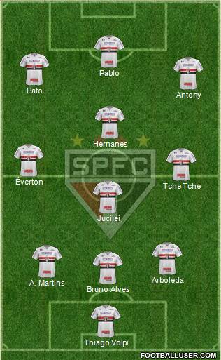 São Paulo FC Formation 2019