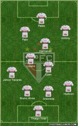 São Paulo FC Formation 2019