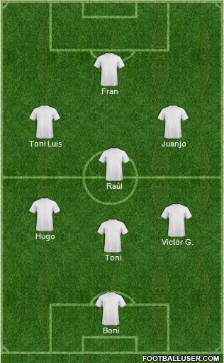Champions League Team Formation 2019