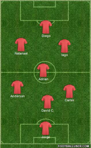 Champions League Team Formation 2019