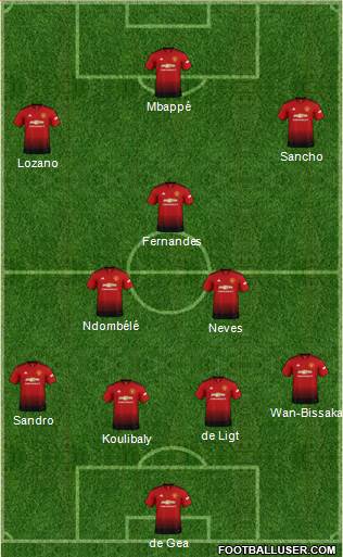 Manchester United Formation 2019
