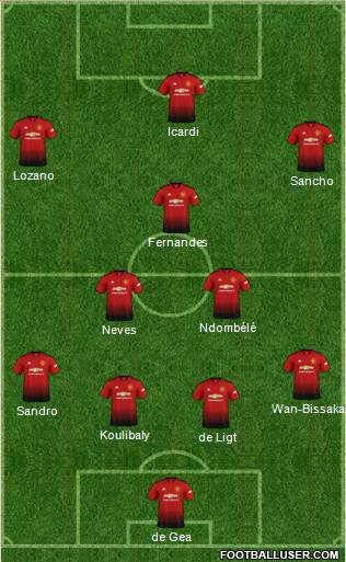 Manchester United Formation 2019
