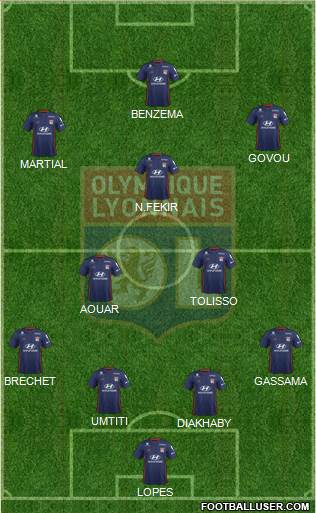 Olympique Lyonnais Formation 2019