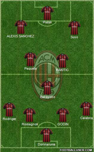 A.C. Milan Formation 2019