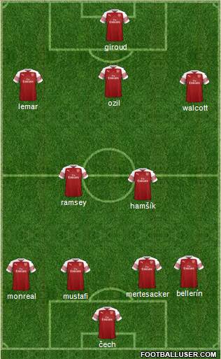 Arsenal Formation 2019
