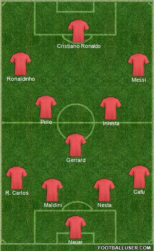 Dream Team Formation 2019