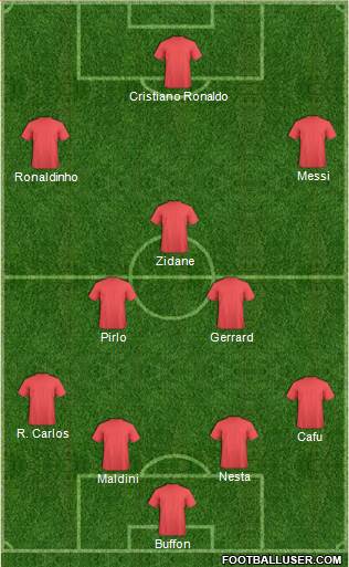 Dream Team Formation 2019