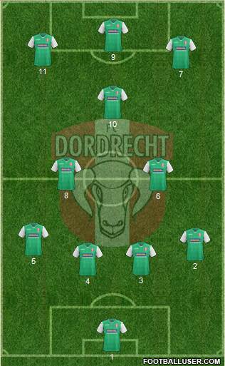 FC Dordrecht Formation 2019