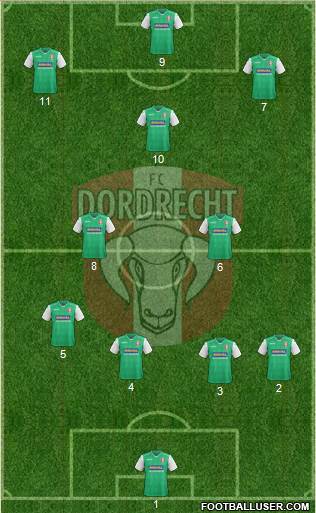 FC Dordrecht Formation 2019