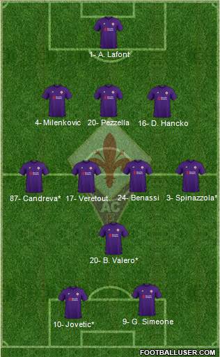 Fiorentina Formation 2019