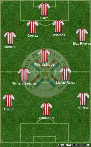Paraguay Formation 2019