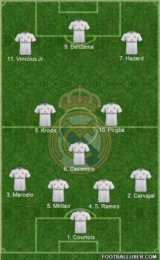 Real Madrid C.F. Formation 2019