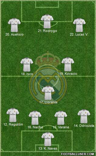 Real Madrid C.F. Formation 2019