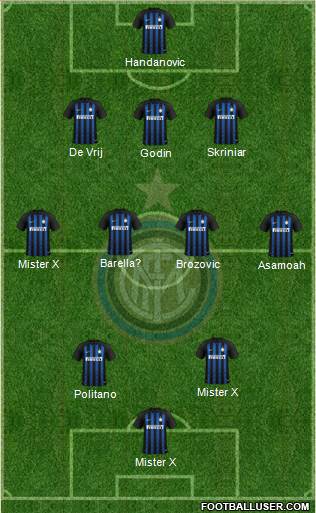 F.C. Internazionale Formation 2019