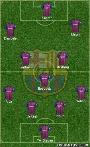 F.C. Barcelona Formation 2019