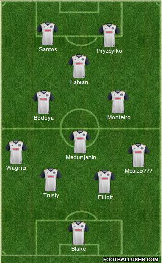Philadelphia Union Formation 2019
