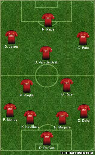 Manchester United Formation 2019