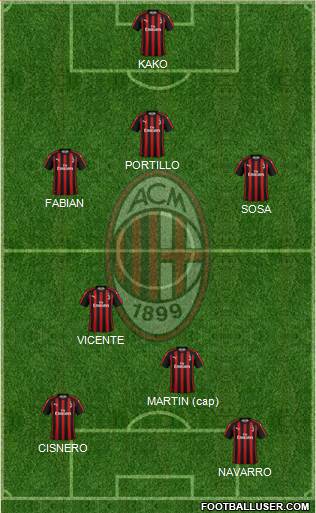 A.C. Milan Formation 2019