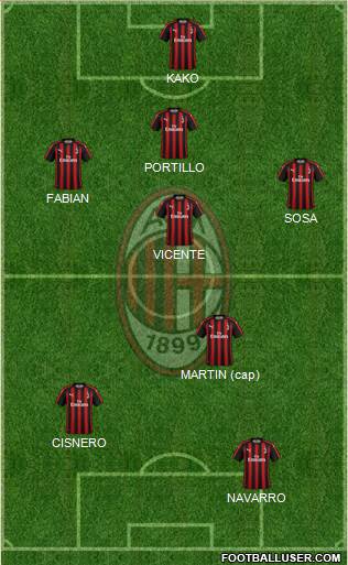 A.C. Milan Formation 2019