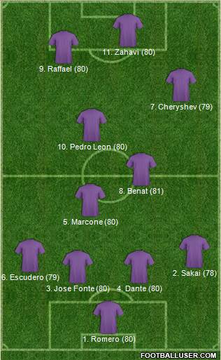 Champions League Team Formation 2019