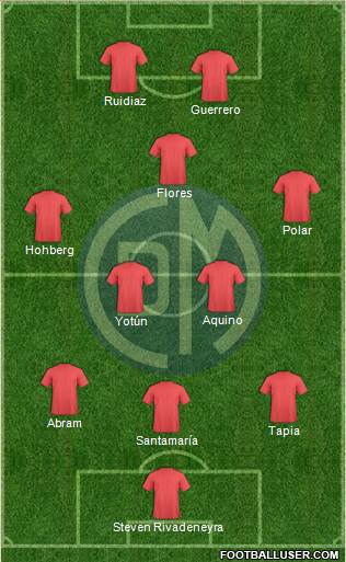 CC Deportivo Municipal Formation 2019
