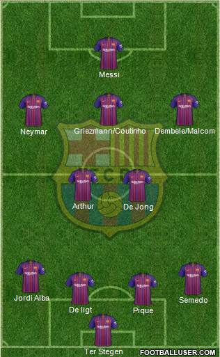 F.C. Barcelona Formation 2019