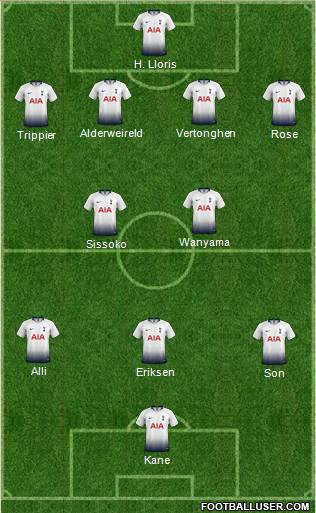 Tottenham Hotspur Formation 2019