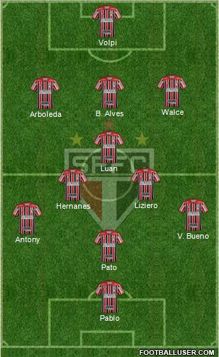 São Paulo FC Formation 2019