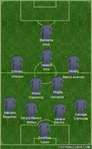 Champions League Team Formation 2019