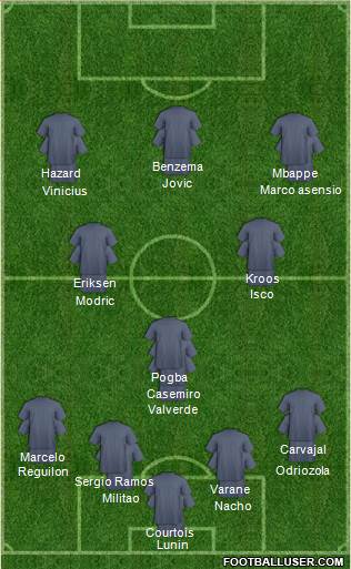 Champions League Team Formation 2019